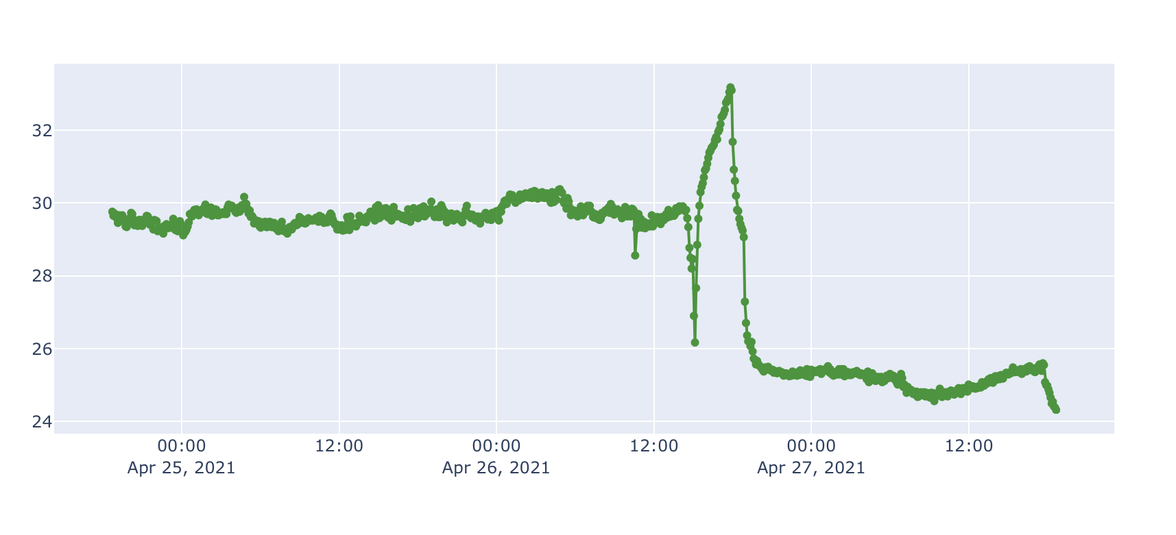 2021-04-27_rack_temperature.png