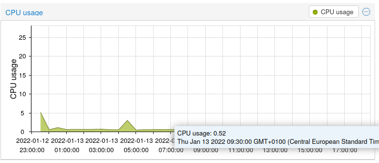 2022-01-08_nixos_performance.png