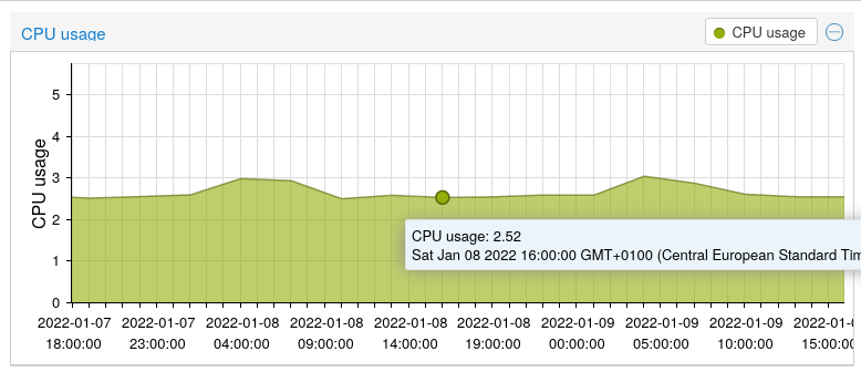 2022-01-08_ubuntu_performance.png